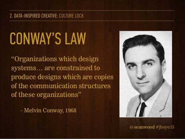 Luật Conway - và ý nghĩa thực tiễn